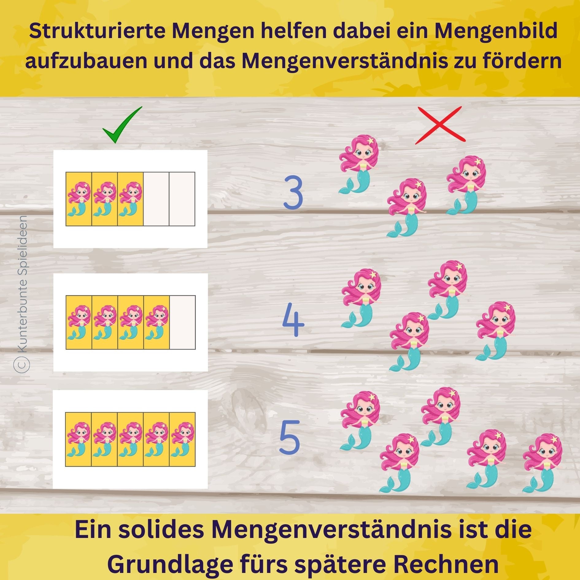 Strukturierte Mengenbilder helfen Mengenverständnis zu fördern – Kinder lernen Mengen im Kindergarten sicher zu erkennen