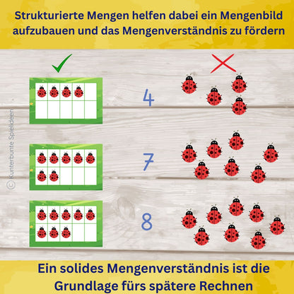 Zehnerfeld Lernkarten Zahlen zerlegen bis 10 mit Mengenbildern, Rechnen lernen durch visuelles Verständnis im Zahlenraum 1 bis 10