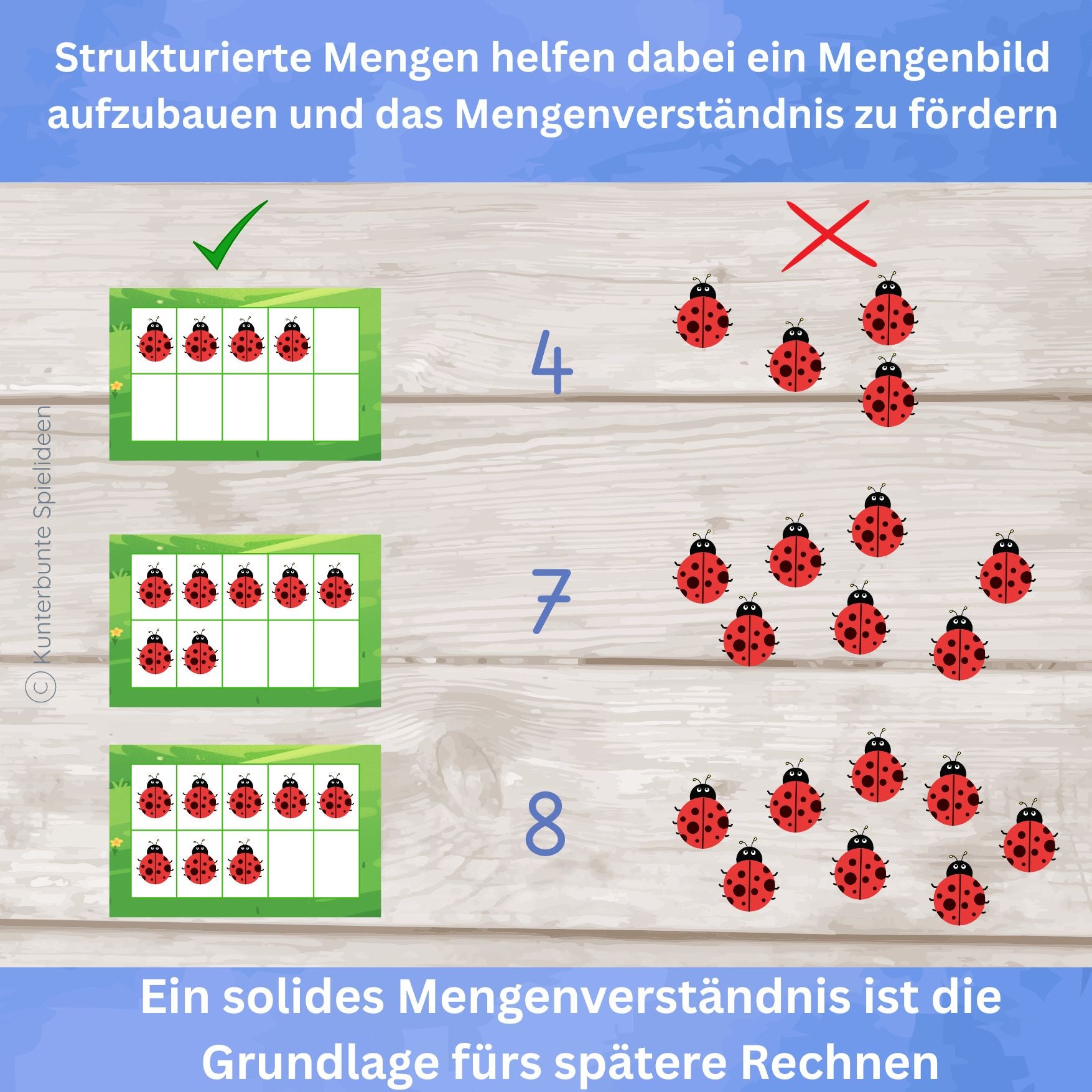 Strukturierte Mengen im Zehnerfeld fördern stabiles Mengenverständnis im Zahlenraum 1 bis 10 – Rechnen lernen 1. Klasse ohne abzählen